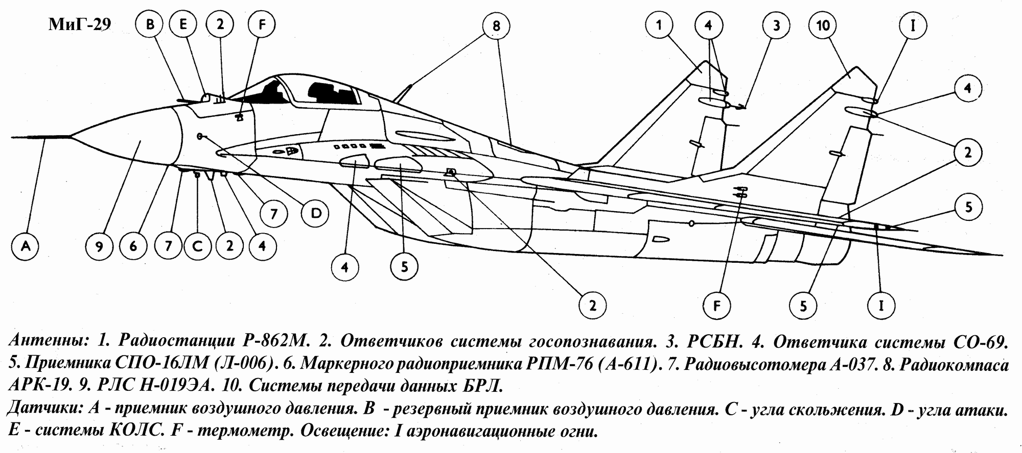 MiG-29 antenna and sensor placement