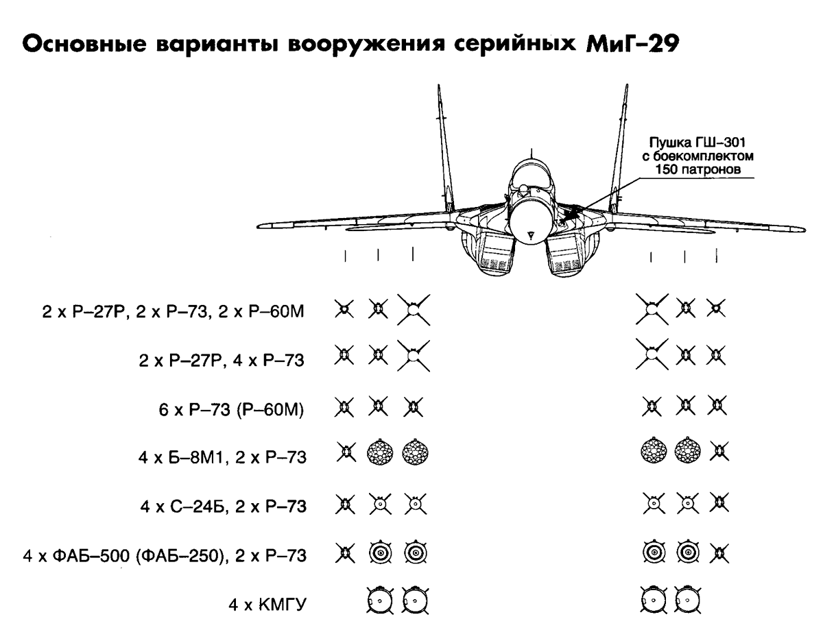 MiG-29 principal weapon fits